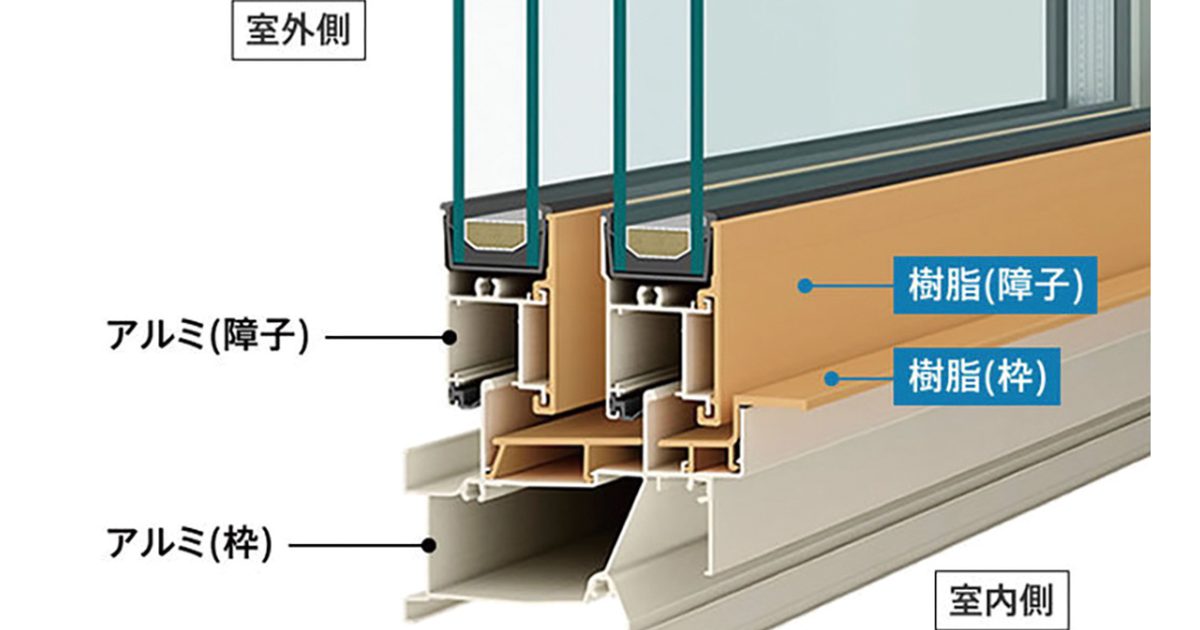 アルミ樹脂複合サッシ ネオホーム